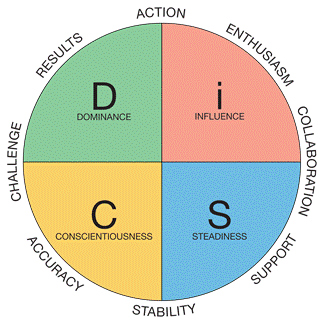 disc personality assessment review